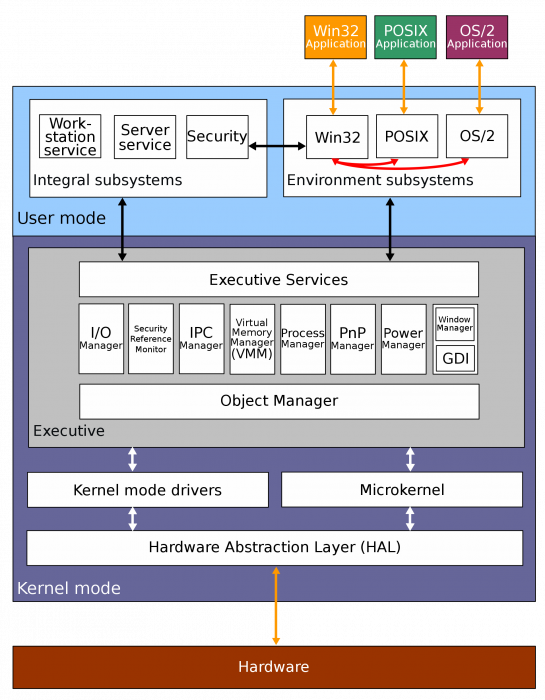 windows_2000_architecture.svg.png